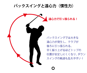 ゆっくりバックスイングすればショットが安定する