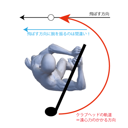 ゴルフスイングにおける遠心力の本当の意味
