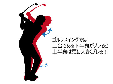 初心者は 下半身リード を止めれば100切りが早まる