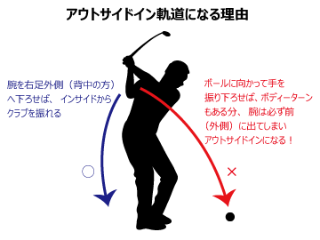 スライス解消の方法 その3 アウトサイドイン軌道の矯正