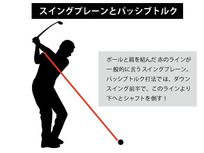 パッシブトルクとは 打ち方のコツとデメリット