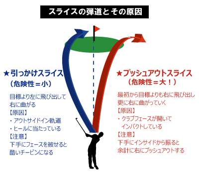 スライス解消の方法 その1 原因を明確にする