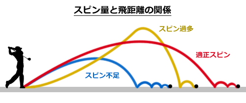 St̔򋗗ƃobNXsʂ̊֌W