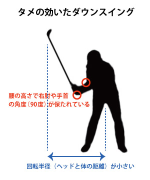 ゴルフスイングにおけるタメの意味と作り方