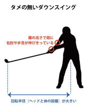 ゴルフスイングにおけるタメの意味と作り方